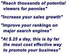 The Most Cost Effective Way To Promote Your Business